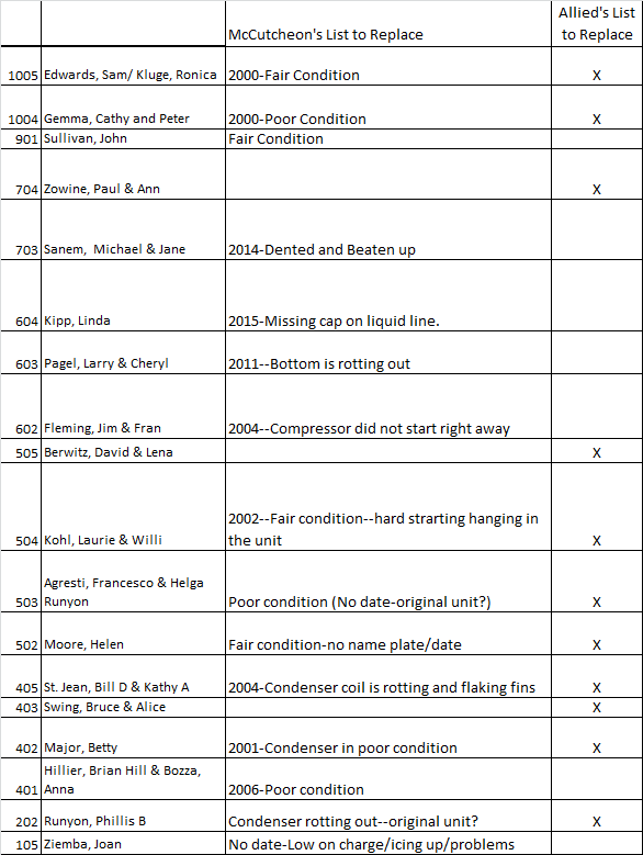 AC List